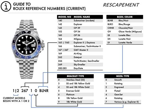 rolex ref-4470-8612|rolex reference number location.